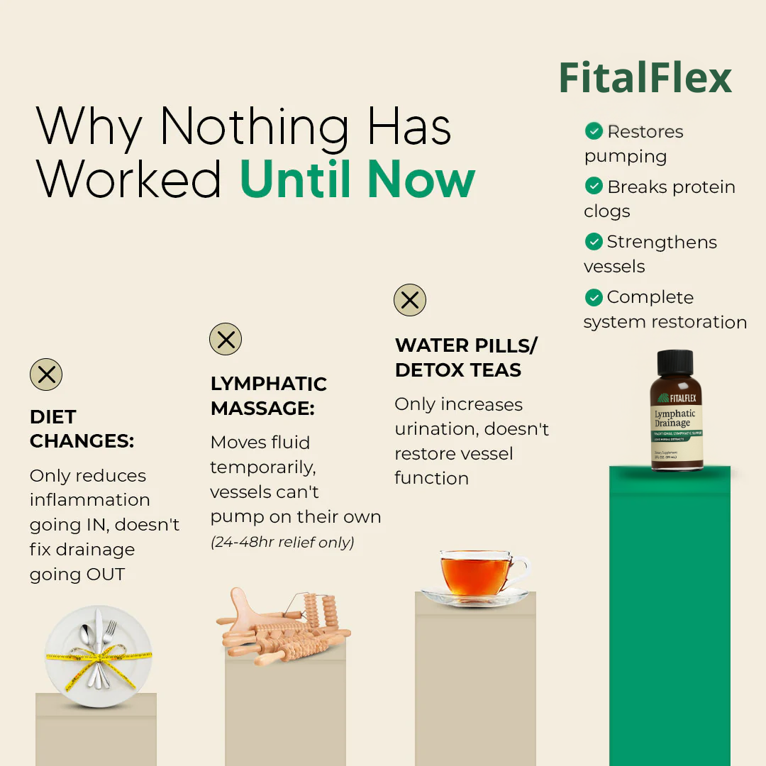 FitalFlex Lymph Fix
